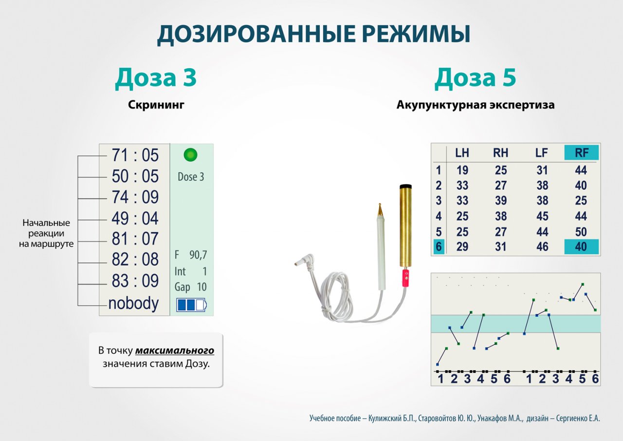 СКЭНАР-1-НТ (исполнение 01)  в Братске купить Нейродэнс ПКМ официальный сайт - denasdevice.ru 